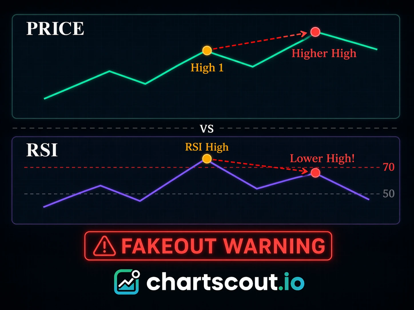 Breakout or Fakeout 3 Chart Patterns That Predict Major Crypto Moves